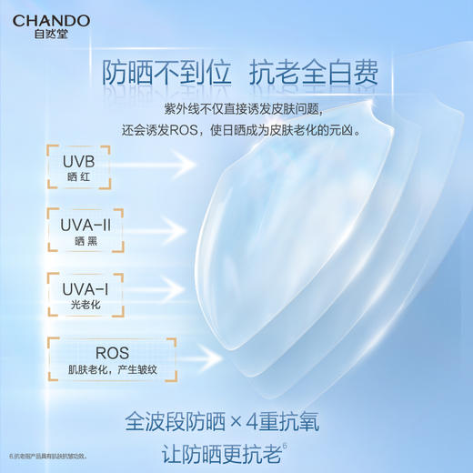 华西20251119-自然堂轻纱多维光护隔离防晒乳50g/一瓶 商品图1