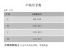 壁虎瑜伽【2511WT455】秋冬夹棉保暖外套【5天发货】 商品缩略图1
