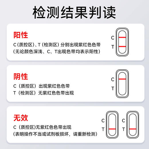 甲流乙流肺炎支原体合胞腺病毒五合一测试纸呼吸道流感检测试剂盒 商品图4