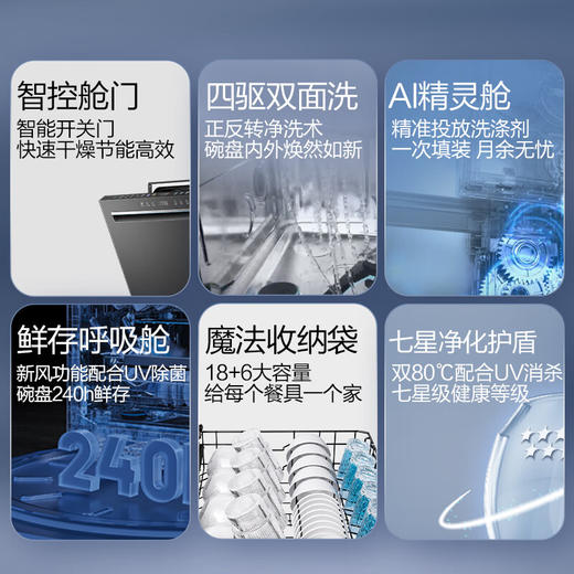 海尔（Haier）【四驱双面洗W5000SUltra】麦浪洗碗机嵌入式18套大容量智能投放EYDSZW1858SHU1 商品图2