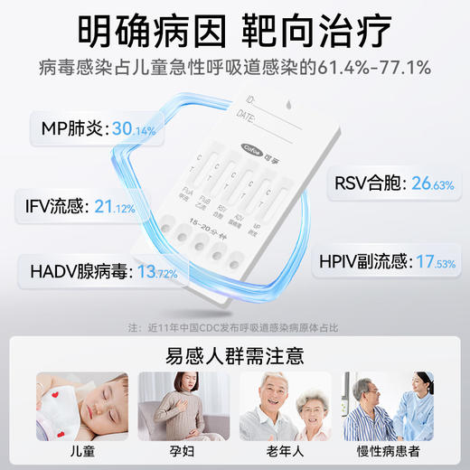 甲流乙流肺炎支原体合胞腺病毒五合一测试纸呼吸道流感检测试剂盒 商品图2