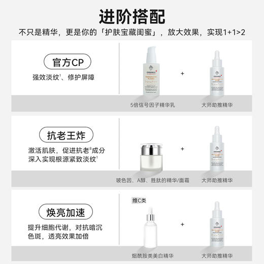 【精华】【跨境商品】EVENSWISS DP信号肽大师助推精华20ml 商品图2