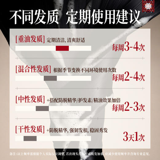 长发小寨淘米水防脱强韧控油去屑洗发水400ml蓬松生姜防掉发短发男女通用 【特证防脱】洗发水400g 商品图9