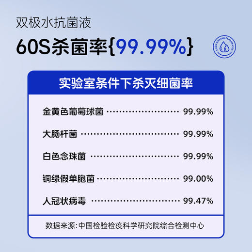 【德人会员商城】双极水抗菌液0酒精安全不刺激孕婴可用两瓶装 商品图1