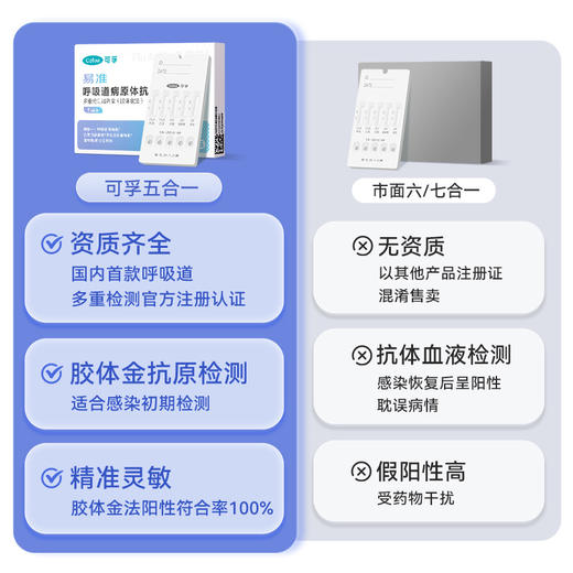 甲流乙流肺炎支原体合胞腺病毒五合一测试纸呼吸道流感检测试剂盒 商品图1