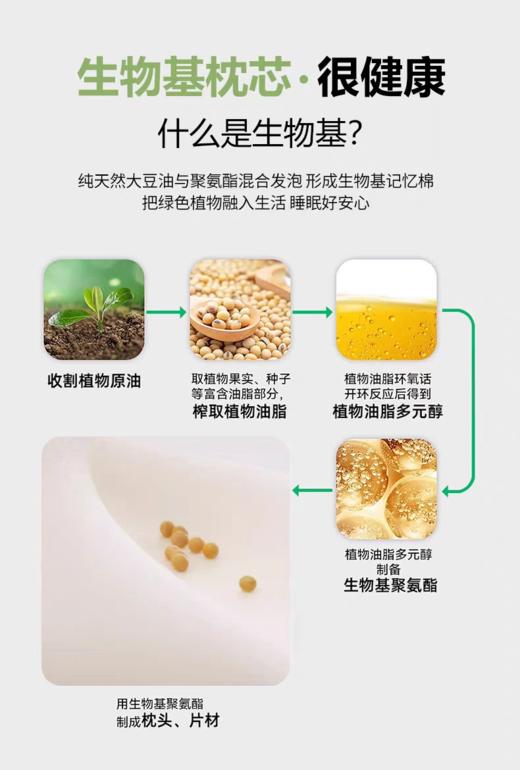 松植屋生物基双维立体护颈枕头 3D立体撑托+抗菌防螨+透气不闷汗 商品图6