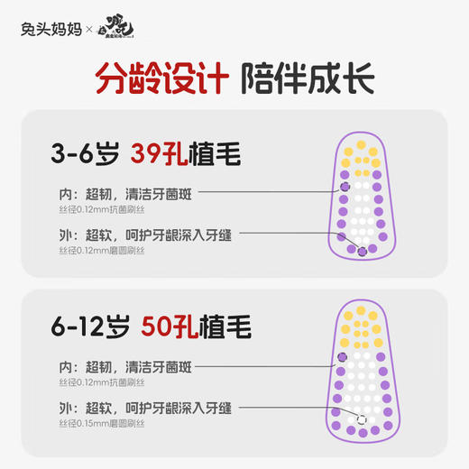兔头妈妈【哪吒】儿童分龄深度清洁牙刷 3-6岁*2 商品图5