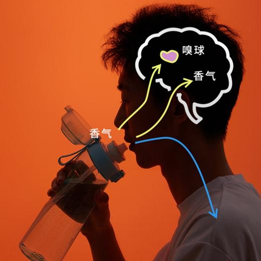 0糖0卡玩味杯 户外香味吸管水杯运动杯 商品图4
