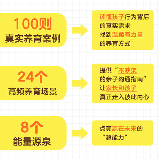 天赋养育法让高敏感变成高能量的养育法则 养出高情商 高洞察力 赠"高敏感孩子养育知识地图""家长能量手卡" 商品图5