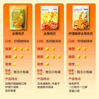 京东京造柠檬酸辣味无骨鸡爪600g 卤味去骨凤爪下酒菜零食量贩 /休闲食品 /肉类零食 /鸡肉类 商品图8