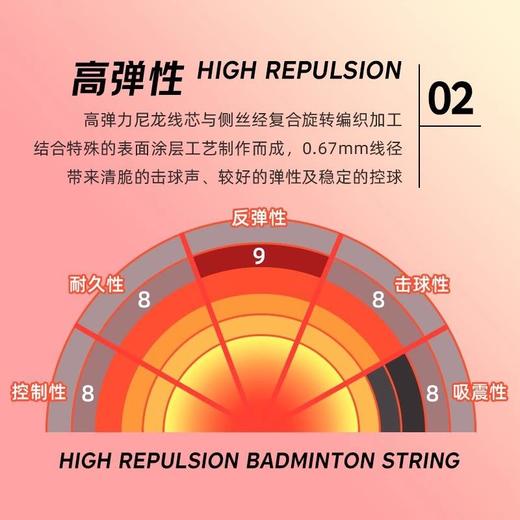 李宁羽毛球拍线L67NEW高弹力型羽线L67QUICK高反弹羽毛球线新品 商品图1