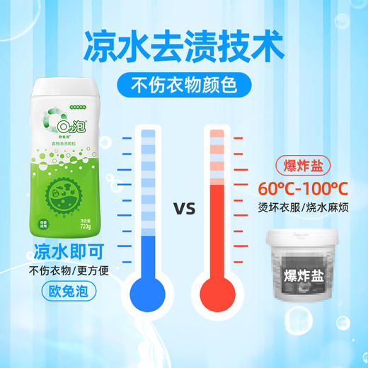 华西20251119-O2全能泡洗颗粒720g+400g/一瓶 商品图3