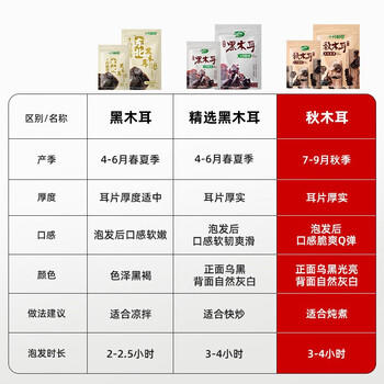 十月稻田东北秋木耳 150g 黑木耳 小碗耳 干木耳 肉厚无根 火锅煲汤食材 /粮油调味 /南北干货 /菌菇干货 商品图6