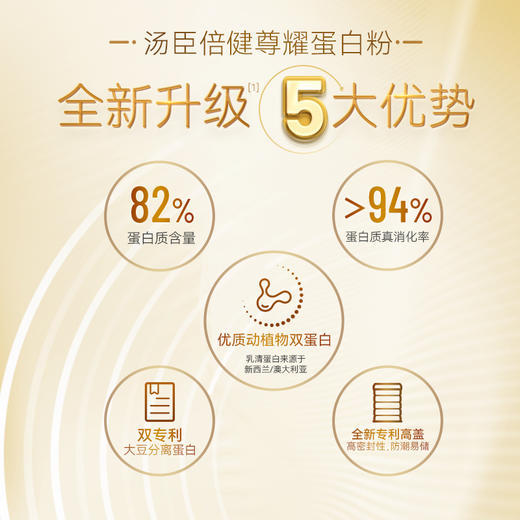 【滋补养生】汤臣倍健尊耀蛋白粉礼盒 优质动植物双蛋白，乳清蛋白+大豆蛋白 商品图2