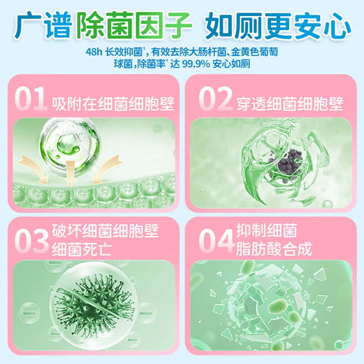 防臭去污【水卫士香氛洁厕泡泡】感香氛气泡☁️物理隔绝防溅水💦防臭去污两不误！一瓶搞定卫生间多处清洁，省时又省力 商品图4