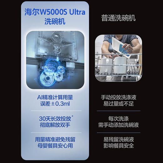 海尔（Haier）【四驱双面洗W5000SUltra】麦浪洗碗机嵌入式18套大容量智能投放EYDSZW1858SHU1 商品图3