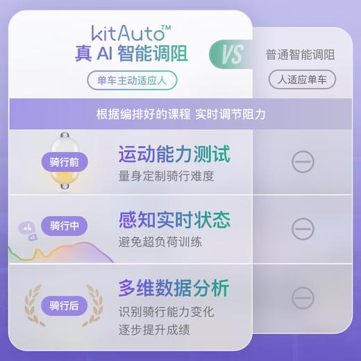 Keep动感单车 家用智能健身器材C2 Lite自发电 20斤飞轮组 白K0105B【KLJJZQ15.0】 商品图1