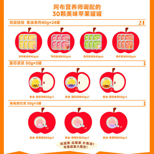 【新品限定】布兰德奇妙苹果派对全价猫餐盒限定礼盒 商品图3