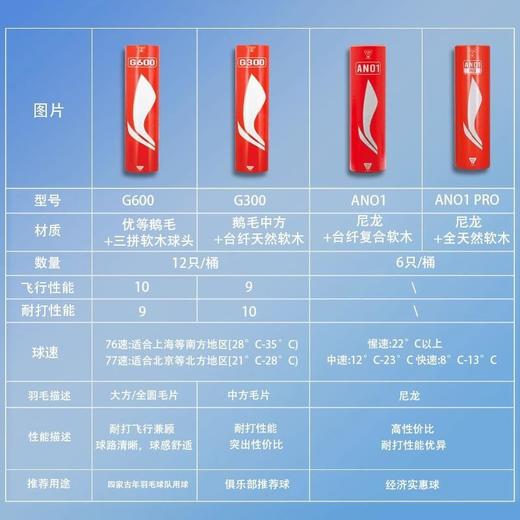 李宁羽毛球耐打稳定鹅毛球尼龙球G200/G600/G900D8比赛训练球 商品图2