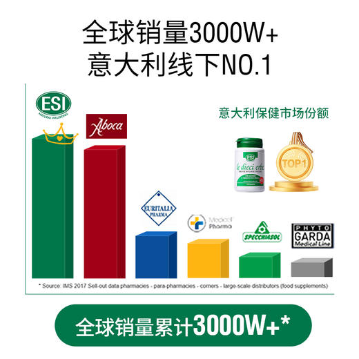 【郑州保税】意大利ESI膳食纤维片噗噗片100粒/瓶多规格含赠 商品图3