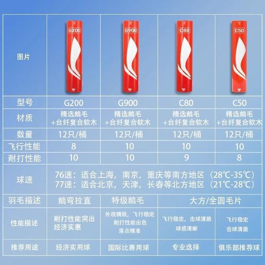 李宁羽毛球耐打稳定鹅毛球尼龙球G200/G600/G900D8比赛训练球 商品图1