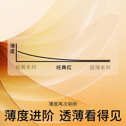 杜蕾斯经典红2只 商品图2