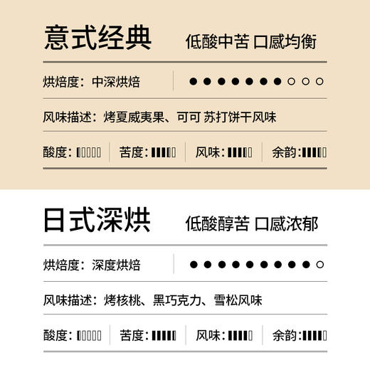 知乎知物经典深烘醇厚低酸日式意式挂耳咖啡（16包/盒）（GH） 商品图1