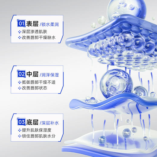 买1送1 秋冬男士保湿舒缓护唇膏保湿补水柔润不油腻防干裂 商品图2