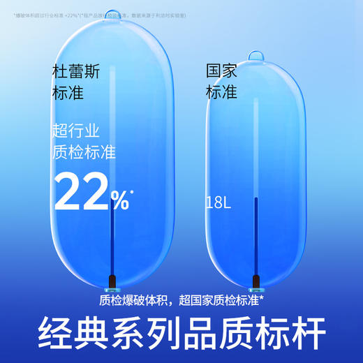 杜蕾斯Love大胆爱吧10只 商品图7