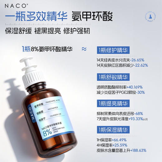 【老客专属福利】NACO氨甲环酸精华液50ml/瓶 #保湿舒缓+褪黑提亮+修护强韧 商品图0