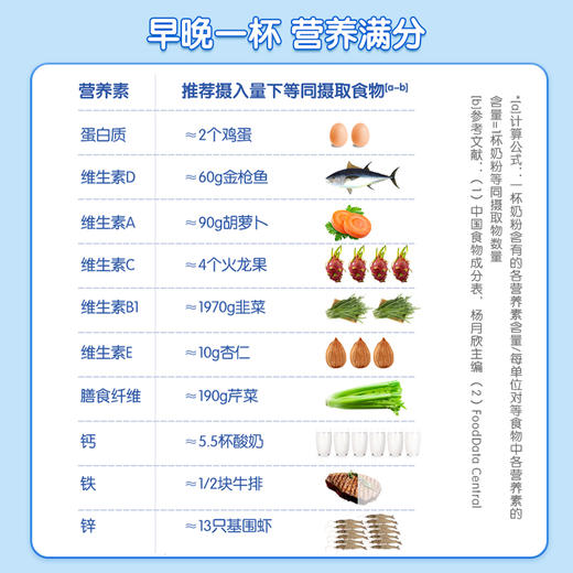 【领券下单立省】澳牧学生营养配方奶粉800g 高钙 含叶黄素B16 小蓝罐 商品图5