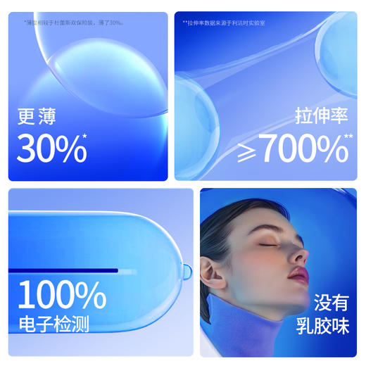 杜蕾斯Love大胆爱吧3只 商品图1