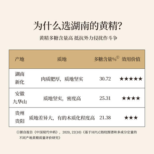 正安原材·有机黄精 九蒸九晒黄精多糖含量高【冷藏保存】 商品图1