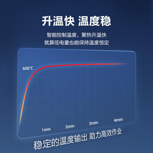 威克士锂电热风枪数显WU040调温调速高温小型烤枪贴膜专用热烘枪 商品图2