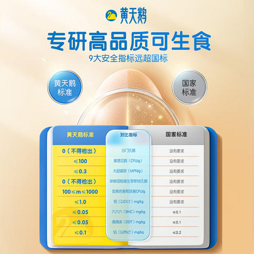 黄天鹅可生食鸡蛋 30枚 商品图6