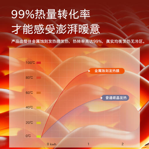 向物智能移动电地暖地暖暖 温暖由下而上 冬天不惧寒冷 商品图2