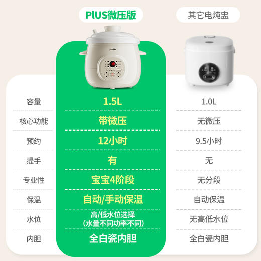 浦利顿婴儿微压炖锅四阶段BB煲熬米油神器宝宝专用辅食锅DGD15-15MD 商品图2