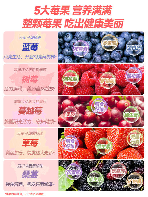 每日乔安·每日冻干莓果 蓝莓树莓草莓覆盆子蔓越莓桑葚健康养生休闲零食5袋 商品图4