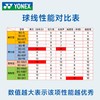 YONEX尤尼克斯羽毛球线高弹耐打BGAB/BG65/BG80/XB63/BG66正品CH 商品缩略图4