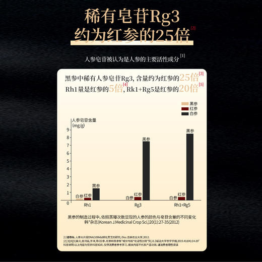 【硬核颜究所】参赫里系列黑参鹿胶精气糕男士健康温补肝肾益精养血送长辈礼盒 商品图3