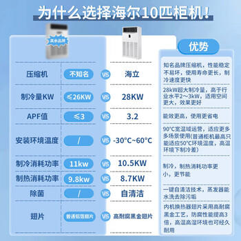 海尔（Haier）中央空调10匹柜机二级能效380V【厂房餐厅大厅】10P立式柜RFLDC280UXBYA 包10米安装 京东自营 /家用电器 /大 家 电 /中央空调 商品图4