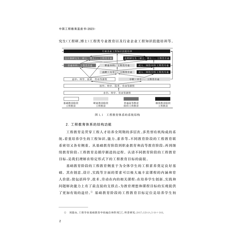 试读PDF-9787308269421(1-1)-中国工程教育蓝皮书(2023)_011.jpg