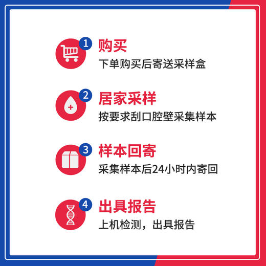 【蓝十字】免疫力综合评估基因检测 商品图1
