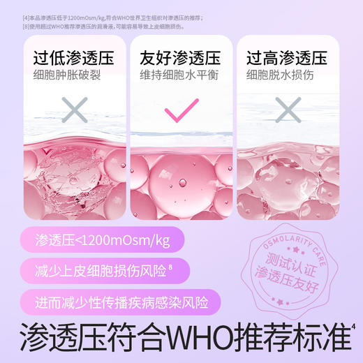 杜蕾斯玻尿酸水光薄装 6只 商品图5