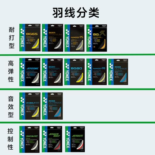 YONEX尤尼克斯羽毛球线高弹耐打BGAB/BG65/BG80/XB63/BG66正品CH 商品图3