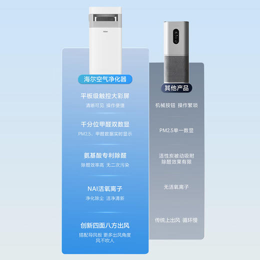 海尔（Haier）空气净化器家用除甲醛除螨宠物吸猫毛家庭智能负离子除苯除尘除过敏源办公室去烟异味KJ900F 商品图3