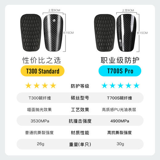 小李子李质造足球比赛训练缓冲减震轻量碳纤维插片式护腿板护具男 商品图4