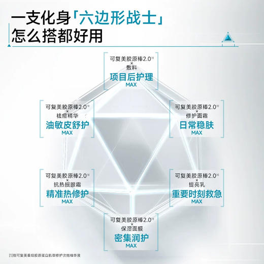 【可复美肌御次抛2.0】 重组胶原蛋白 修护敏感肌 换季修护救星 30支/盒 商品图4