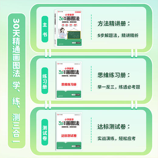 【2025版】小学数学30天精通画图法 学练测三合一套装（新） 商品图1