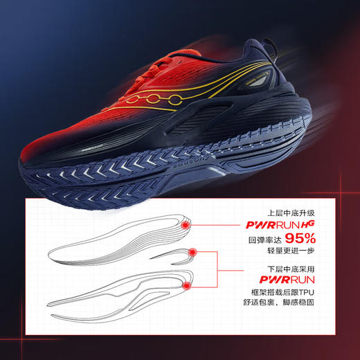 Saucony索康尼 TEMPUS坦途3稳定支撑型舒适慢跑鞋训练轻量运动鞋 商品图1